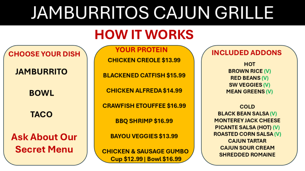 “Jamburritos Cajun Grille menu titled ‘How It Works’. Steps: choose your dish (Jamburrito, Bowl, Taco, or Secret Menu); select a protein with prices listed (Chicken Creole $13.99, Blackened Catfish $15.99, Chicken Alfreda $14.99, Crawfish Etouffee $16.99, BBQ Shrimp $16.99, Bayou Veggies $13.99, Chicken & Sausage Gumbo Cup $12.99 or Bowl $16.99); and enjoy included hot and cold addons like rice, beans, veggies, salsas, cheese, and toppings. Vegetarian options marked with (V).”